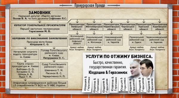 Цікаві факти про прокурора Києва Сергія Юлдашева