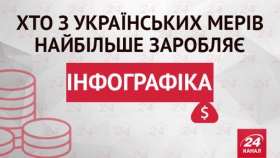 Сколько зарабатывают мэры украинских областных центров (Инфографика)