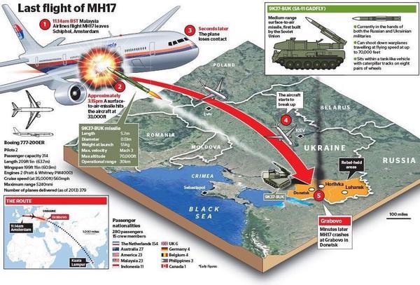 Свидетелей всегда убирают: экипаж "Бука", сбившего "Боинг-777" на Донбассе, "зачистили"