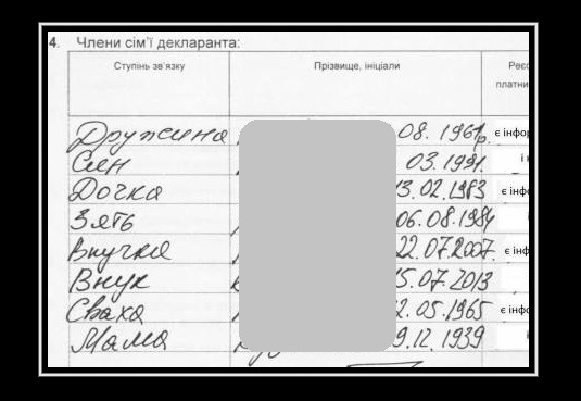 БПП провів у Львівську облраду шістьох депутатів, які приховують бізнес