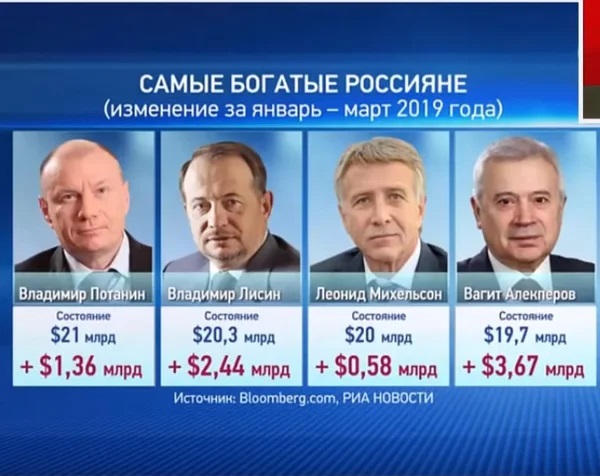 Российские олигархи бьют рекорды по скорости обогащения. А в стране кризис...