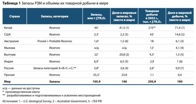 Коварные элементы: каким образом редкоземельные металлы едва не поставили под угрозу карьеру Путина