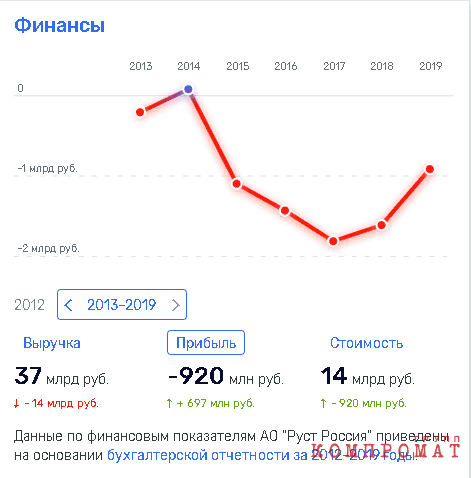 Банкир Тарико "зальет" Китай водкой?