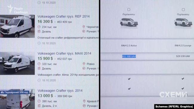 Сумарна вартість Volkswagen на ринку приватних оголошень і новенької Toyota коливається в межах 1,2–1,34 мільйона гривень