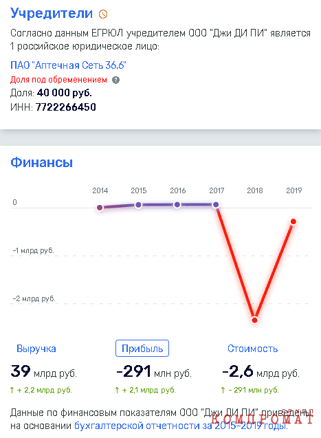 Аптечный "фокусник" Авдеев порадует Игоря Сечина? qquiqudiqkeidruglv