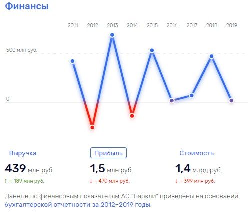 Где в Москве Казинцу мёдом намазано