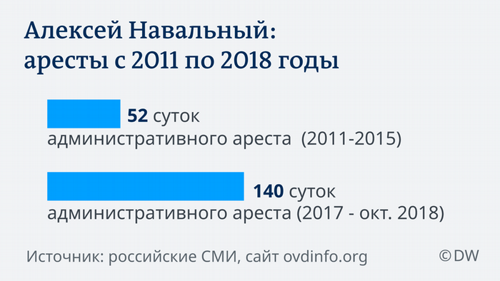 Infografik Galeriebild Navalny RU qhxiqexiqthiqxqglv