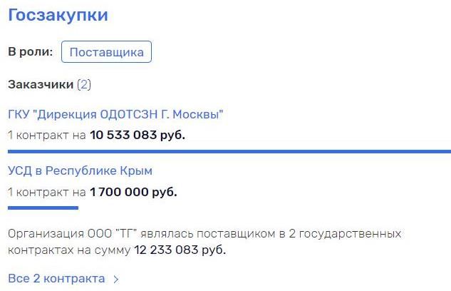 Крымское