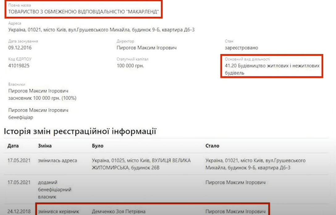 Нардеп Демченко скрыл от НАБУ прибыльные компании и гектары земли – СМИ dddikritidetglv