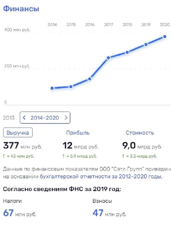 Полезные связи Шубарева dzqidrditziqdeglv