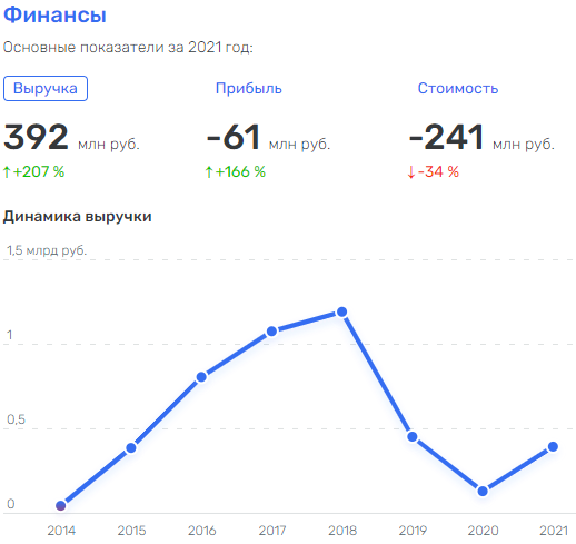 «Пеленгатор» попался на подчиненных Чемезова qdridrhiqkeihdkmp