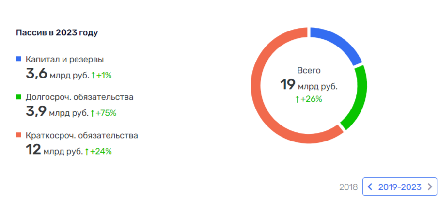 Ананьев лес рубит, в Орлова щепки летят 