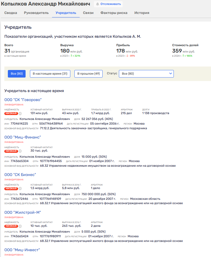 Скандальная ликвидация по Рябинскому: фирмы-прокладки ушли на слив?