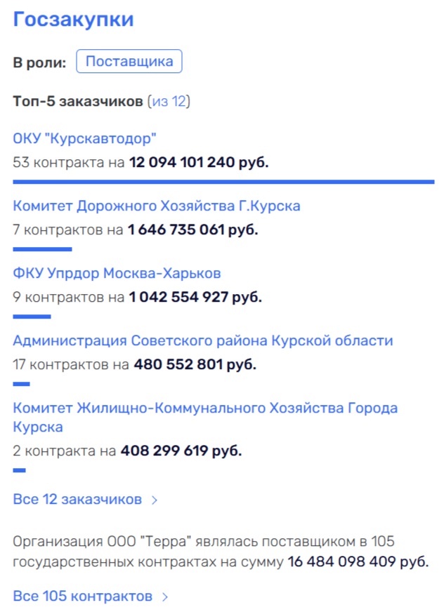 Дракону выдерут зубы: Смирнов «утянет» Старовойта? Дракону выдерут зубы: Смирнов «утянет» Старовойта?