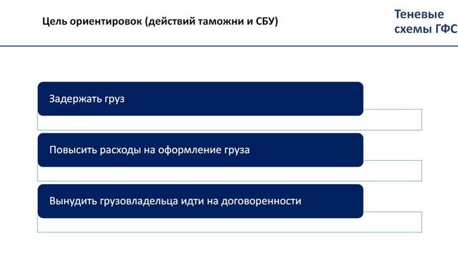 Теневые схемы ГФС. Кто управляет таможней. Сколько остается в тени 30