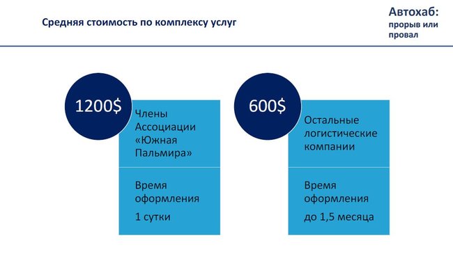 Теневые схемы ГФС. Кто управляет таможней. Сколько остается в тени 06