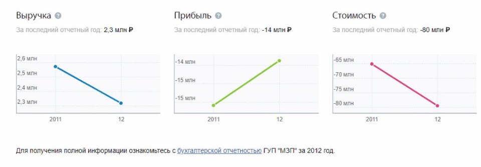  dzqidzhiqqziheglv