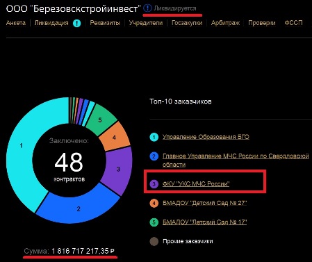 Зиничев, МЧС, скандалы, Пучков, УКС, госзаказ, откаты, распил, махинации, Фрибус, ФСБ, Генпрокуратура qqeiqxziqhkiquuglv