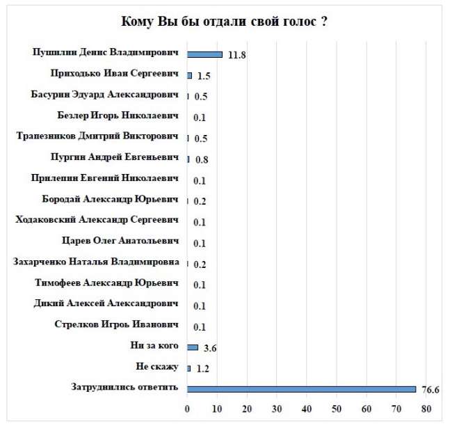 Источник: судьбу ДНР решали в Ростове. Сурков поддержал Пушилина uqiudiqdriquuglv