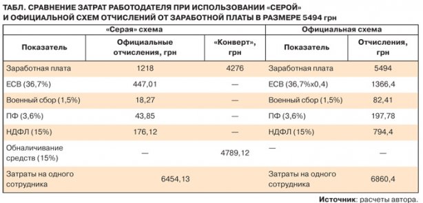 зарплата в конвертах -рус qhuiquzidzdiqeukmp