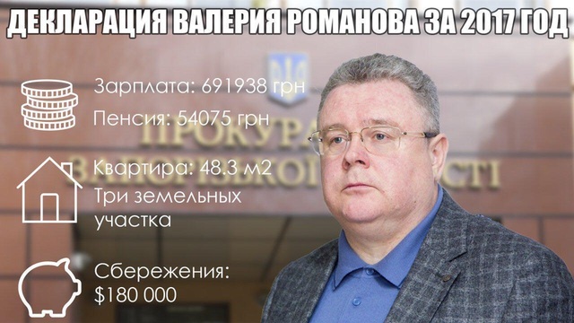 Романов Валерий ddeideeikuixrkmp