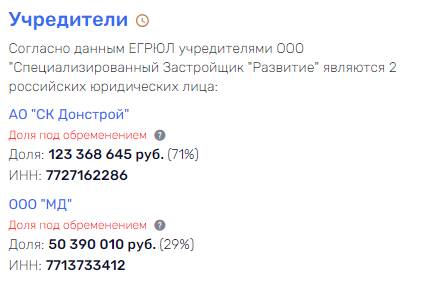 Донстрой - банкрот: почему правоохранители не реагируют на пузырь на рынке недвижимости?