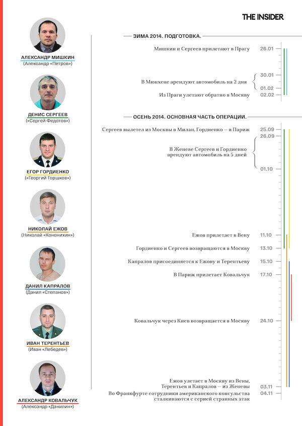 Идентификация Гордиенко uriqzeiqqiuhatf qhhiqehiqxeiudrmf ruiddhiuuitdrm