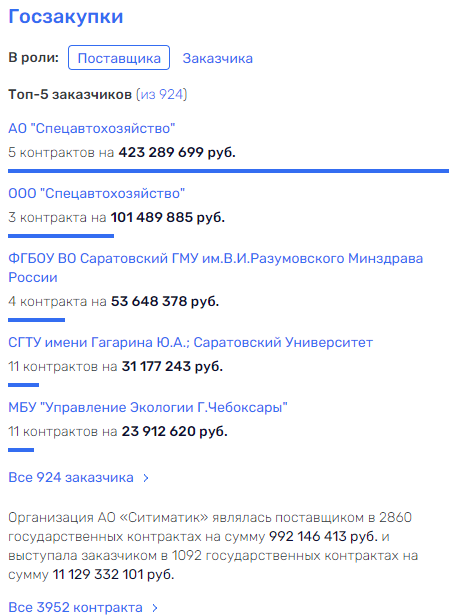 "Ситиматик" Котляренко: "мусорные" деньги под "прикрытием" Шувалова? "Ситиматик" Котляренко: "мусорные" деньги под "прикрытием" Шувалова?