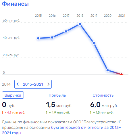 "Ситиматик" Котляренко: "мусорные" деньги под "прикрытием" Шувалова? "Ситиматик" Котляренко: "мусорные" деньги под "прикрытием" Шувалова?