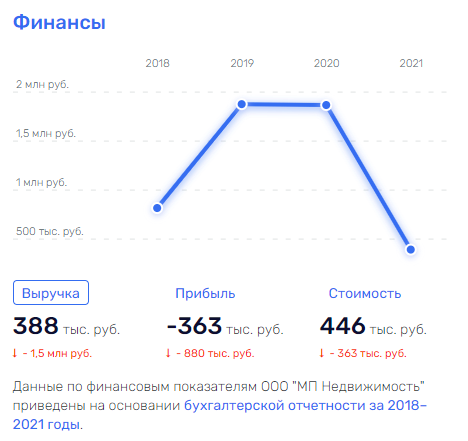 "Ситиматик" Котляренко: "мусорные" деньги под "прикрытием" Шувалова? "Ситиматик" Котляренко: "мусорные" деньги под "прикрытием" Шувалова?