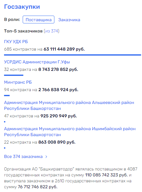 Не той дорогой пошёл Булушев Не той дорогой пошёл Булушев