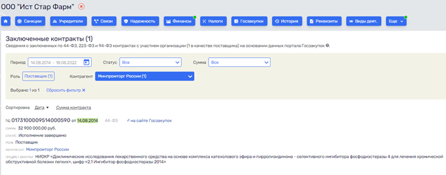 "Подлечились" на полмиллиарда "Подлечились" на полмиллиарда