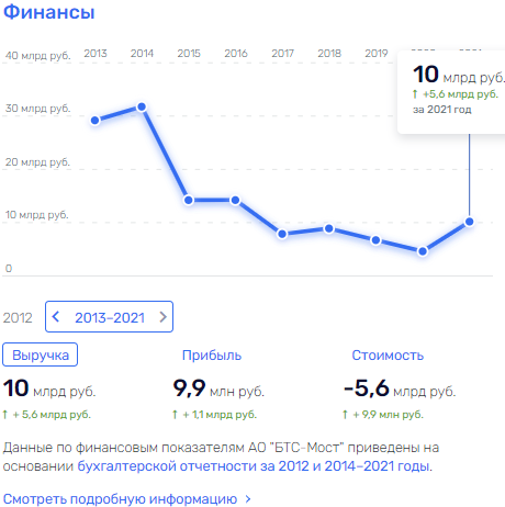 Байсаров идёт в обход Байсаров идёт в обход