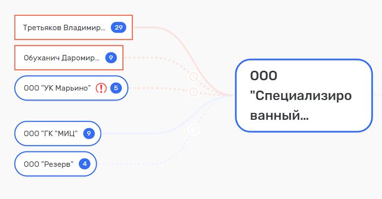 ФуфлоМИЦин не помог Андрею Рябинскому и Александру Копылкову ФуфлоМИЦин не помог Андрею Рябинскому и Александру Копылкову