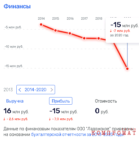 Миллиардеры Букато и Ротенберг устроили фарс в Воронеже?