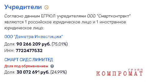 «Зерновой монстр» Александра Винокурова?